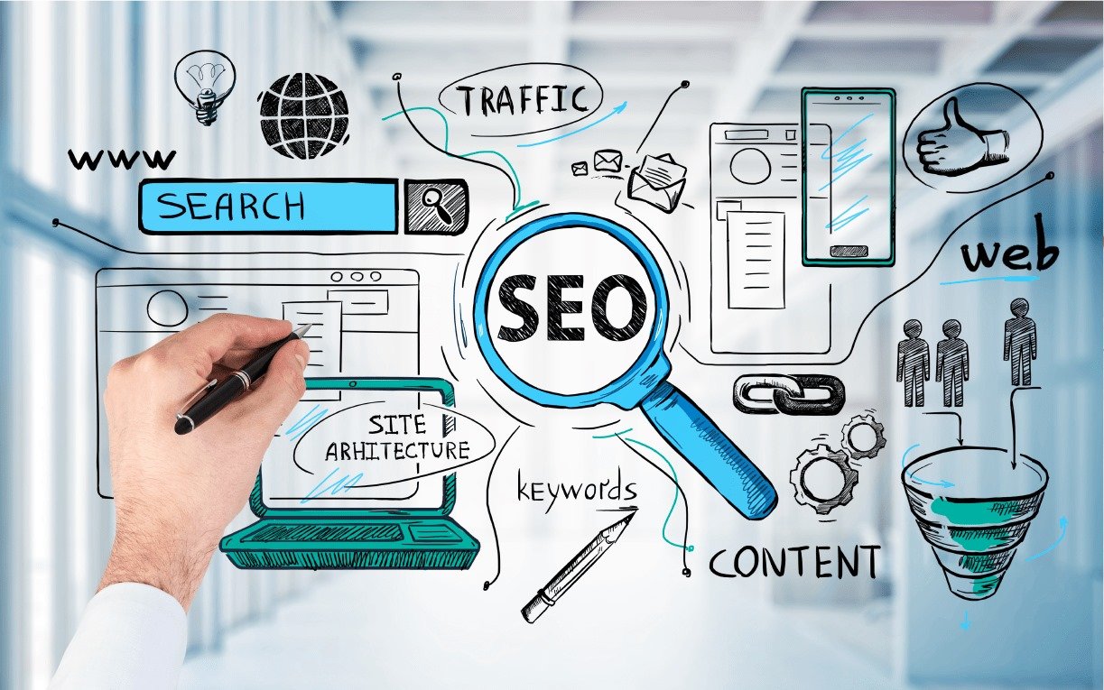 The Magic Combination of SEO and Online Ads